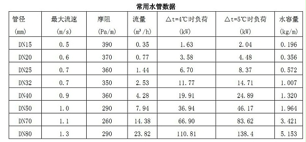 冷却塔管径选择