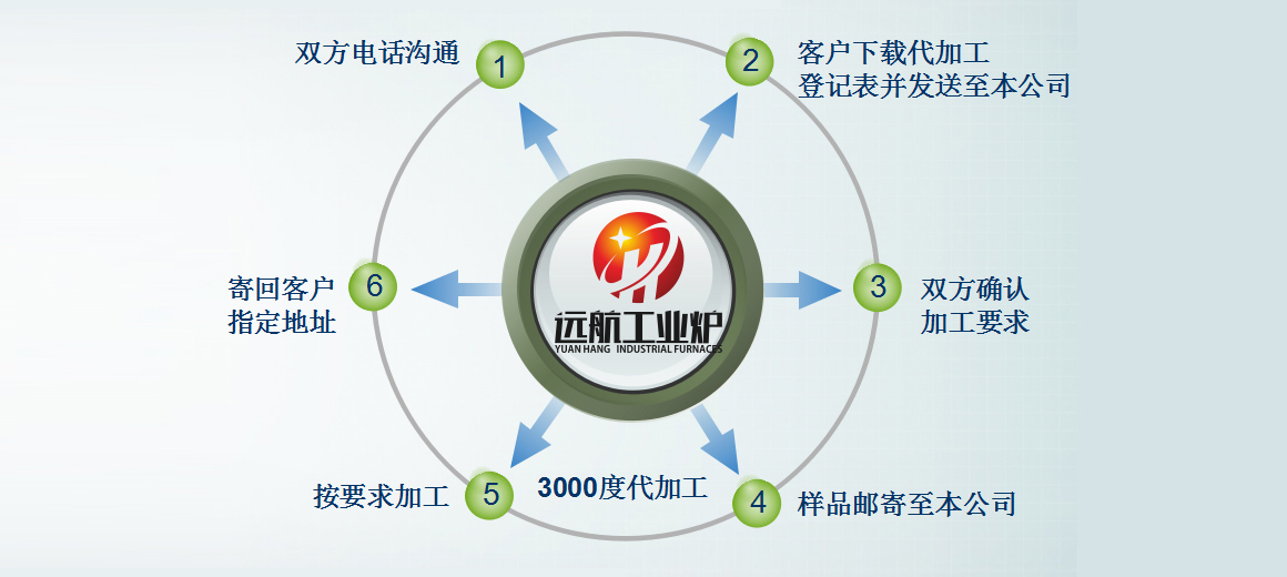 大象彩网高温代加工