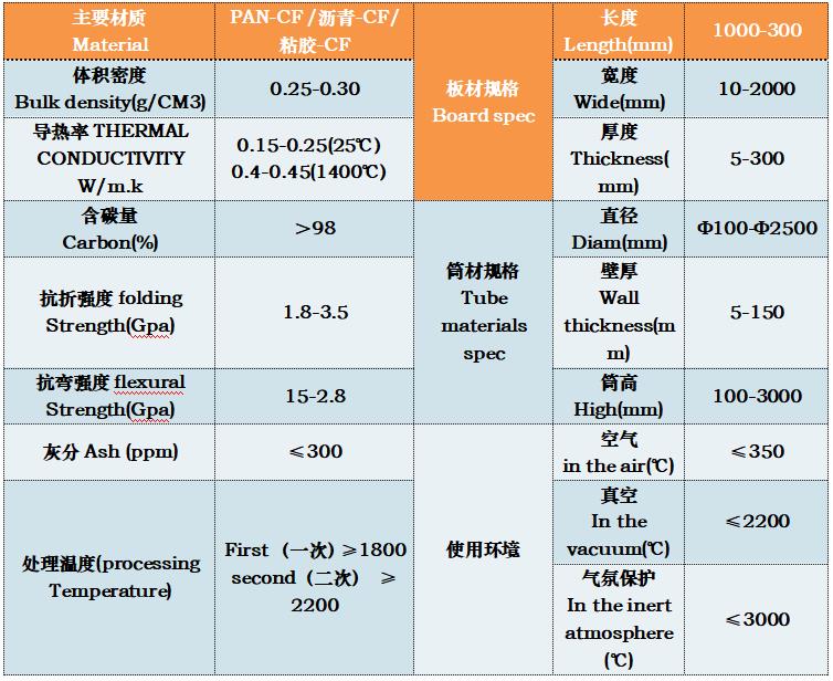 碳纤维石墨固化硬毡理化指标